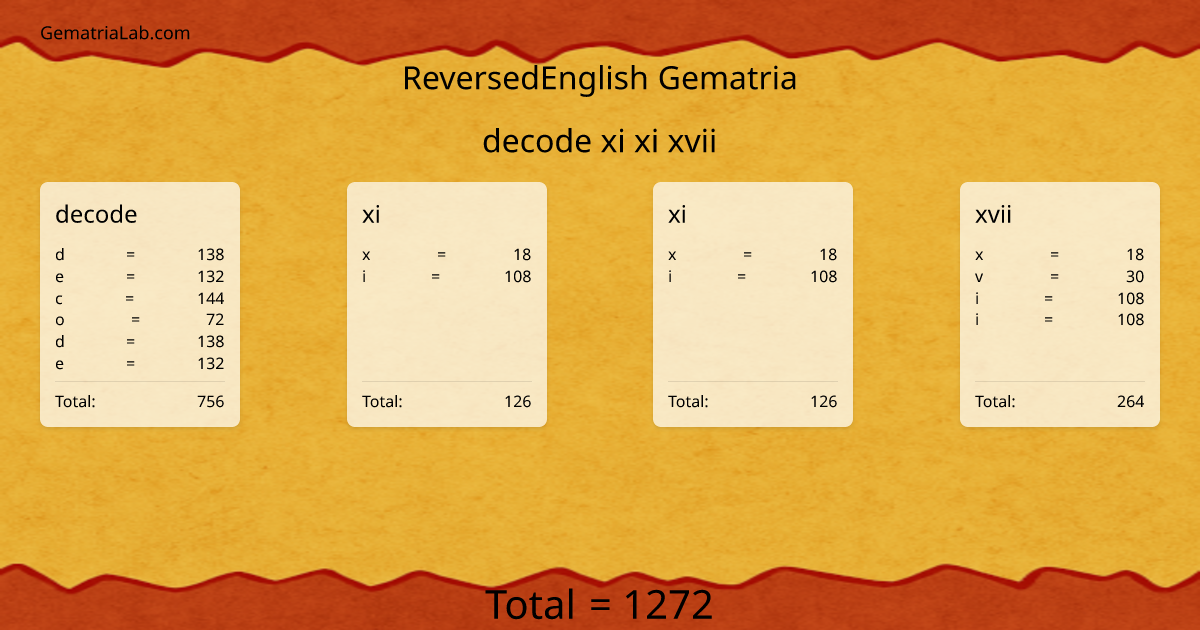 decode xi xi xvii in reversedEnglish Gematria